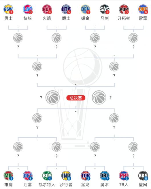 NBA季后赛首轮对阵名单正式出炉  